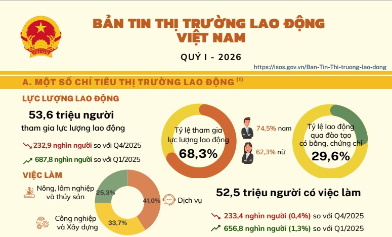 Bản tin Thị trường VV88 Casino khuyến mãi vô vàn Việt Nam Quý I -2026