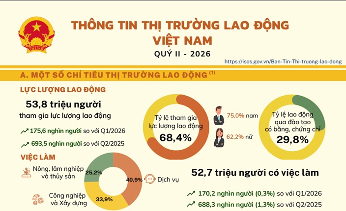 Thông tin Thị trường VV88 Casino khuyến mãi vô vàn Việt Nam Quý II -2026